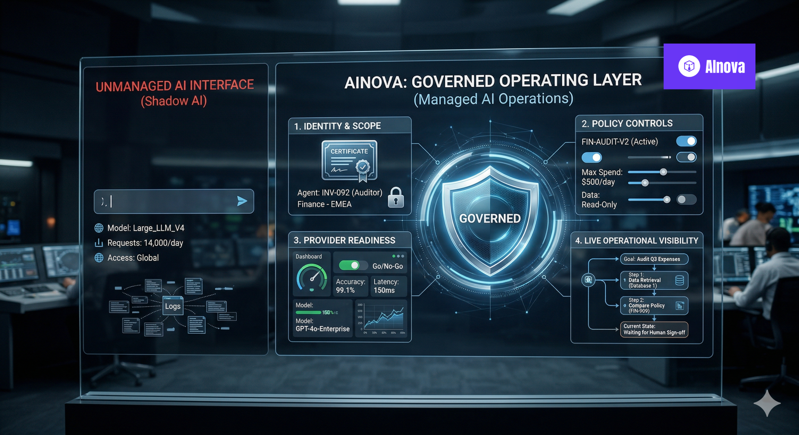 Ainova: The Operating Layer That Turns AI Agents Into a Real Business System