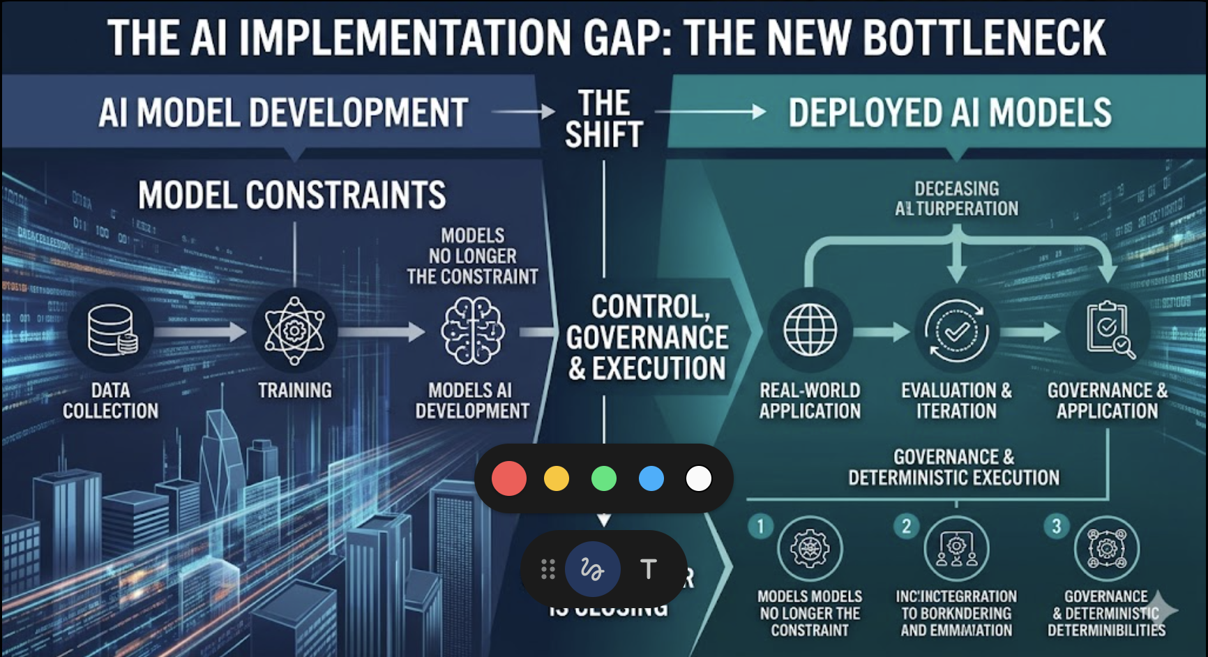 The AI Implementation Gap Is Now the Real Bottleneck