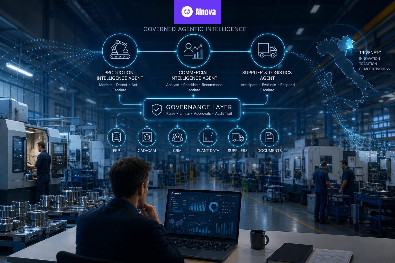 Governed Agentic Intelligence for Mechanical SMEs: How Ainova Turns Triveneto Manufacturing Excellence into a Scalable Decision System