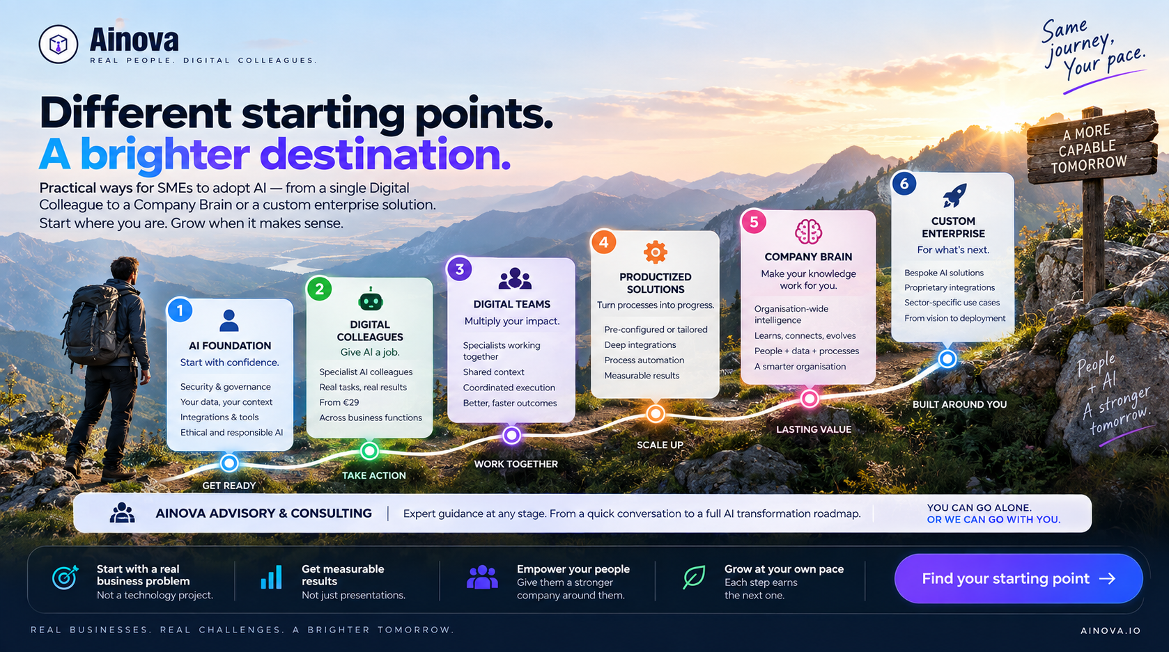 You Don’t Need an AI Transformation. You Need the Right Starting Point.